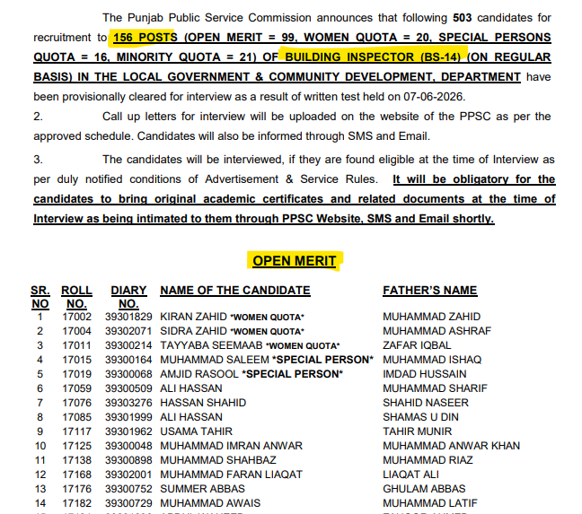 PPSC Building Inspector (BS-14) Written Test Result 2026