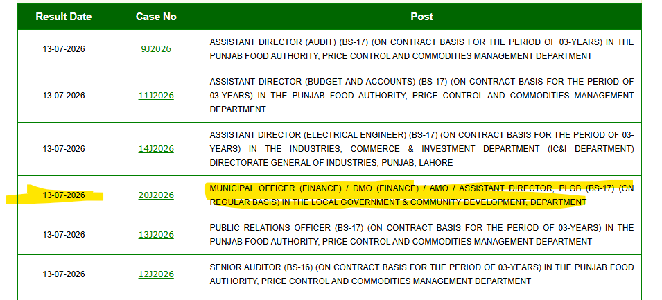 PPSC Municipal Officer & Assistant Director Written Results