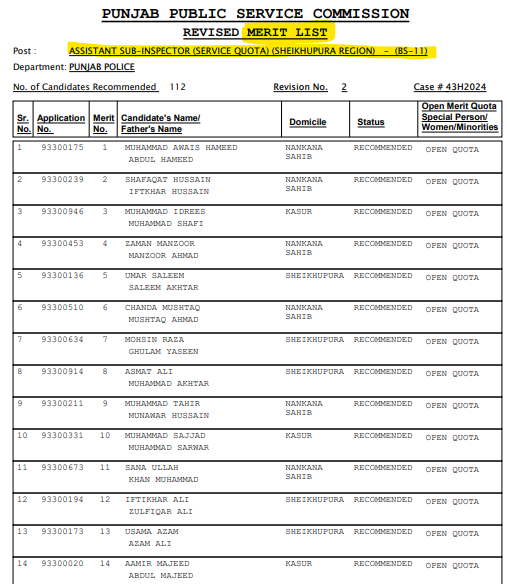 PPSC ASI Sheikhupura Region Second Revised Merit List 2026